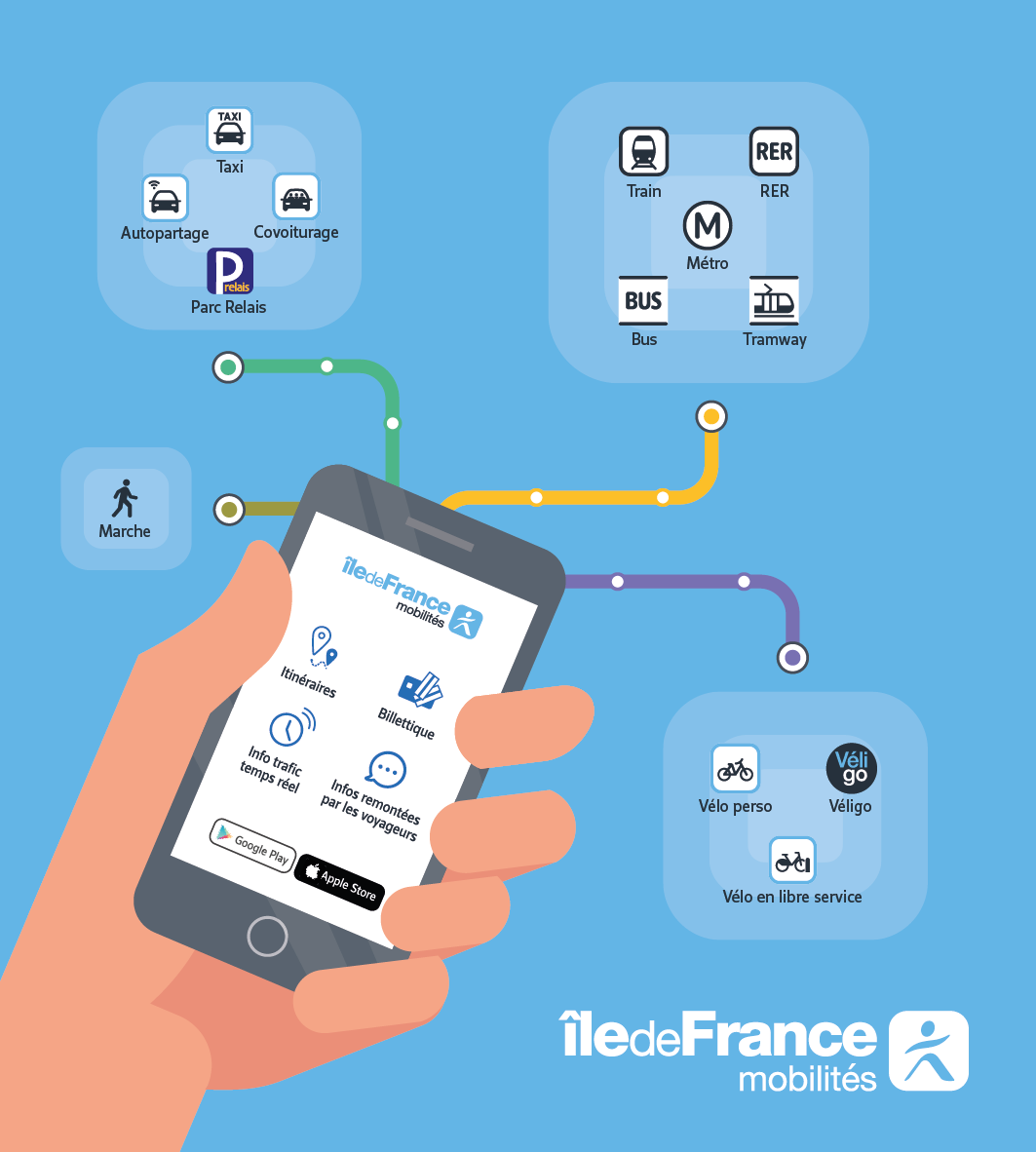 Les services Île-de-France Mobilités, disponibles sur le web mais aussi sur application mobile, vous permettent d'organiser vos déplacements, d'acheter vos billets et d'avoir accès en temps réel aux infos trafic.