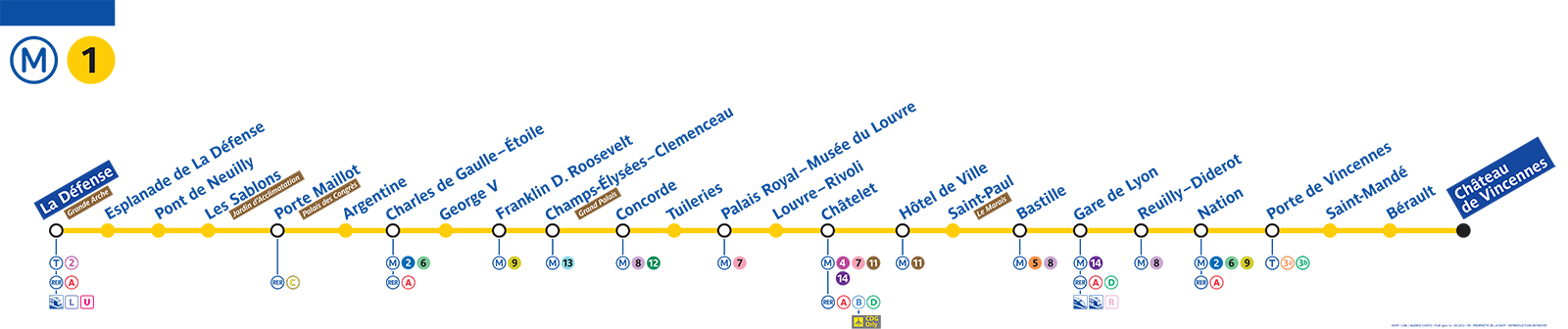 Timetables metro
