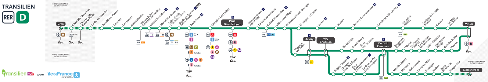 Horaires de train/RER