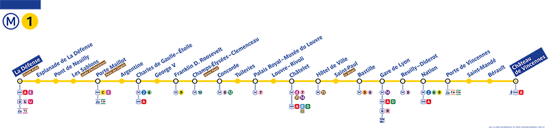 Timetables metro